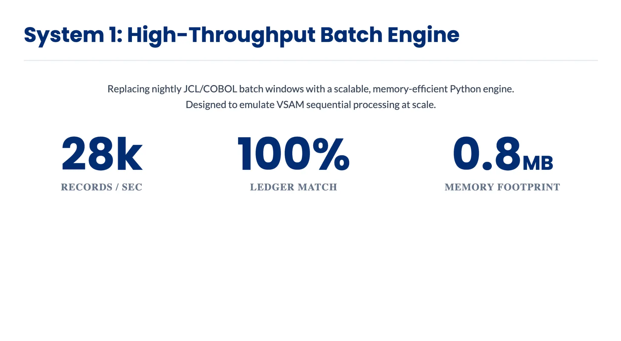Technical diagram for Modern Python Recreation of COBOL Overnight Batch Interest Processing
