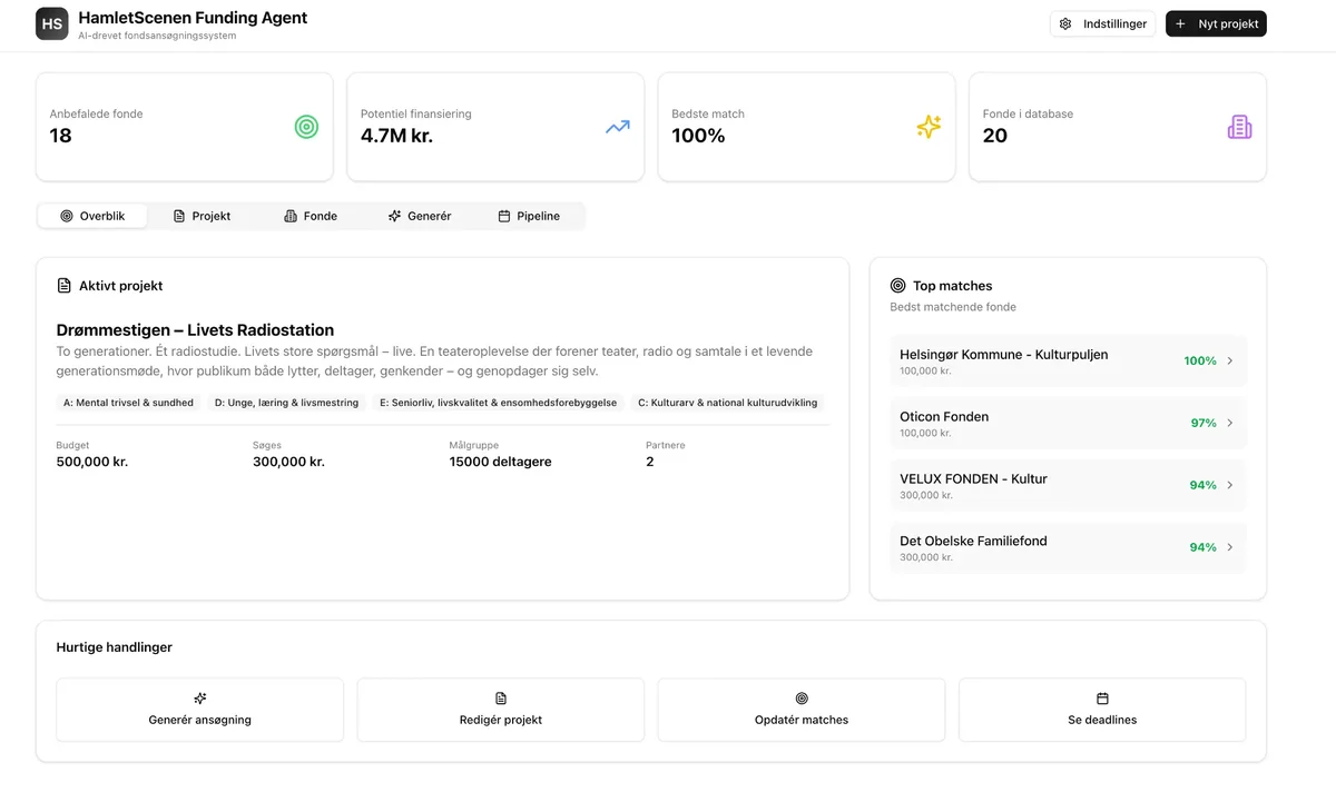 HamletScenen Dashboard